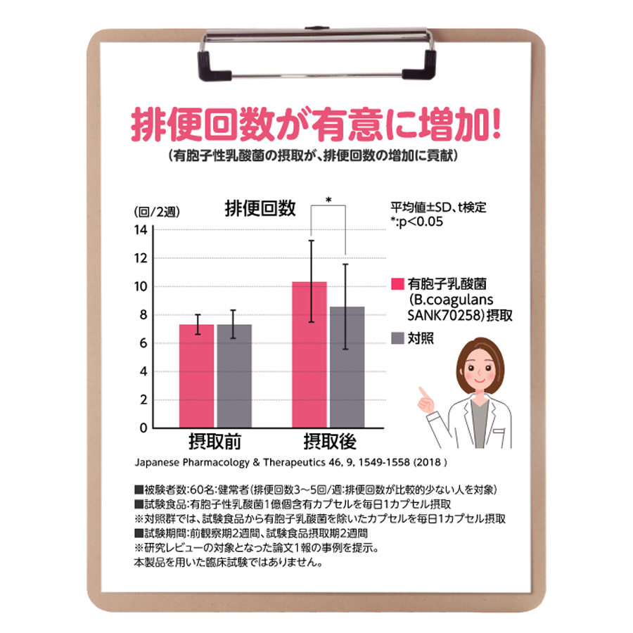 まいにち快通 60粒（30日分）単品【機能性表示食品】 お通じを改善する