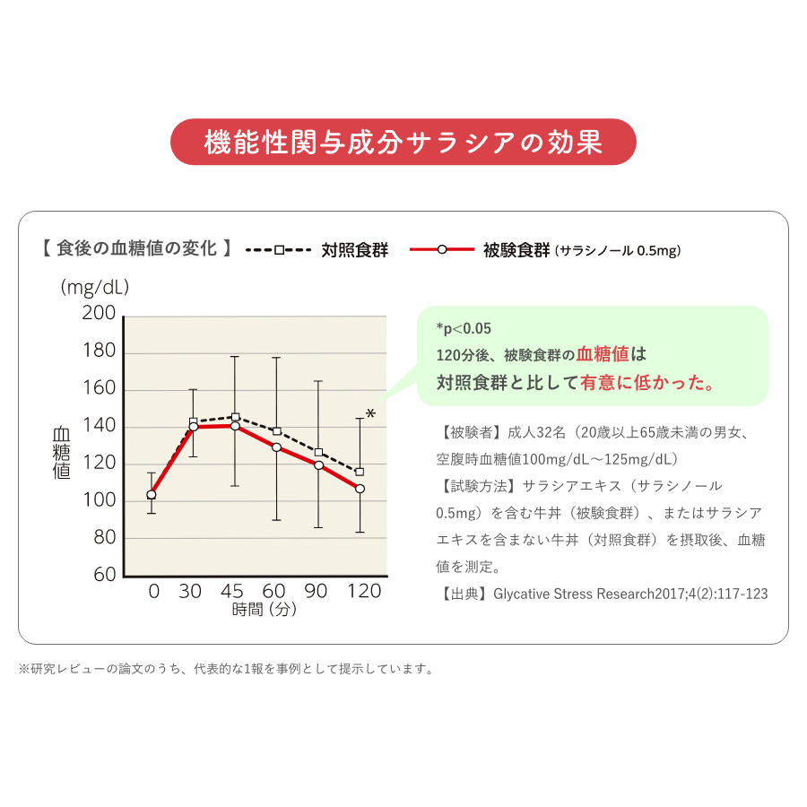 サラシアdeカット 90粒 30日分 単品 機能性表示食品 食後血糖値の上昇