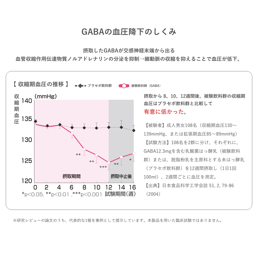 血圧良好 30粒・30日分（5個組）【機能性表示食品】高めの血圧を下げる