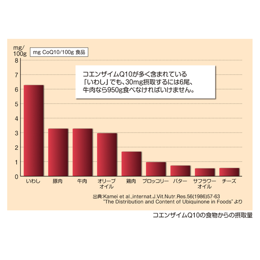 還元型コエンザイムQ10 60粒・30日分（5個組）【カネカQH使用