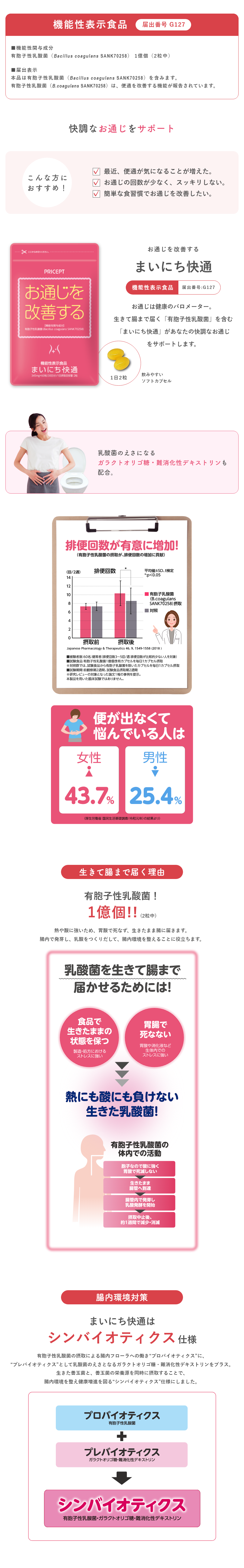 まいにち快通 60粒（30日分）単品【機能性表示食品】 お通じを改善する