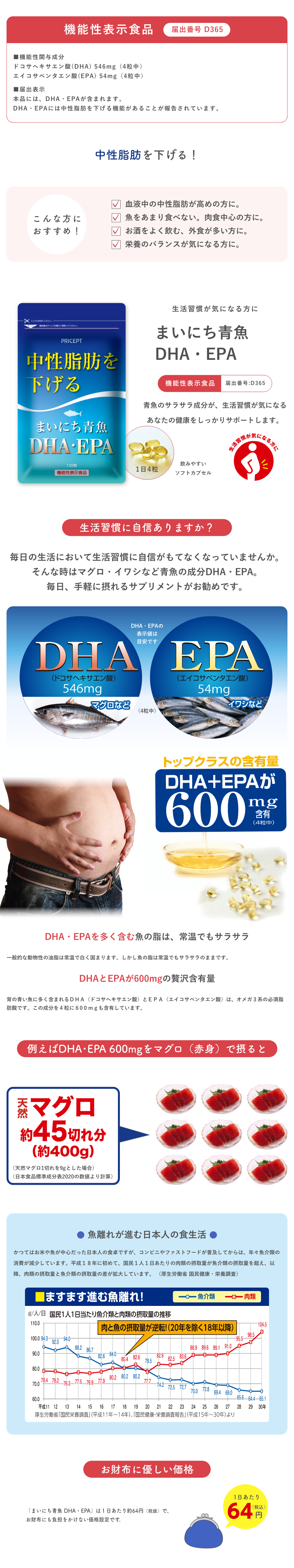 まいにち青魚 DHA・EPA 120粒 機能性表示食品 単品 中性脂肪を下げる