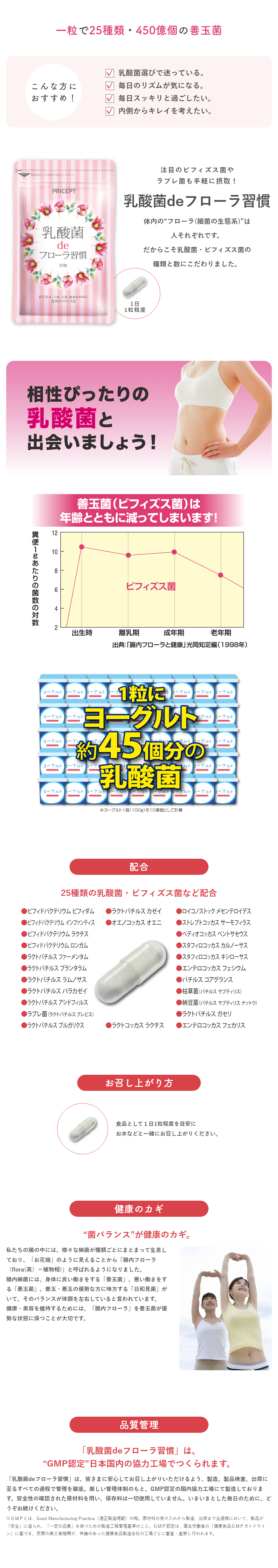 乳酸菌deフローラ習慣 30粒・30日分（3個組）乳酸菌サプリメント